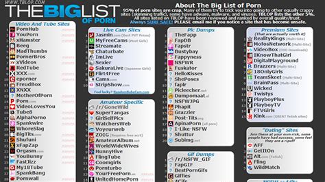 porn list extra|The Porn List